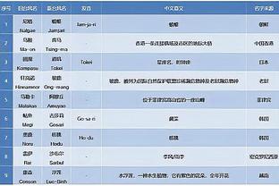 克罗斯晒射门清脆入网声并@诺维茨基：这个声音听起来很熟悉吧？